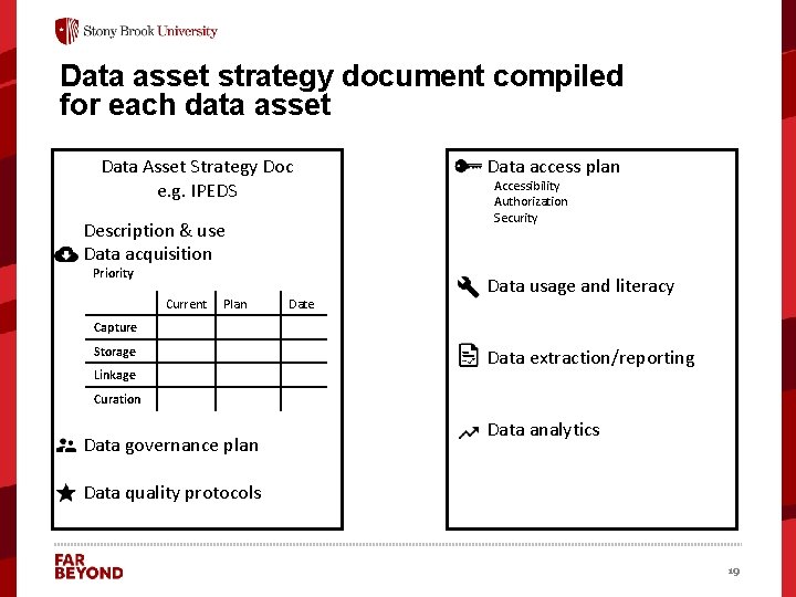 Data asset strategy document compiled for each data asset Data Asset Strategy Doc e.