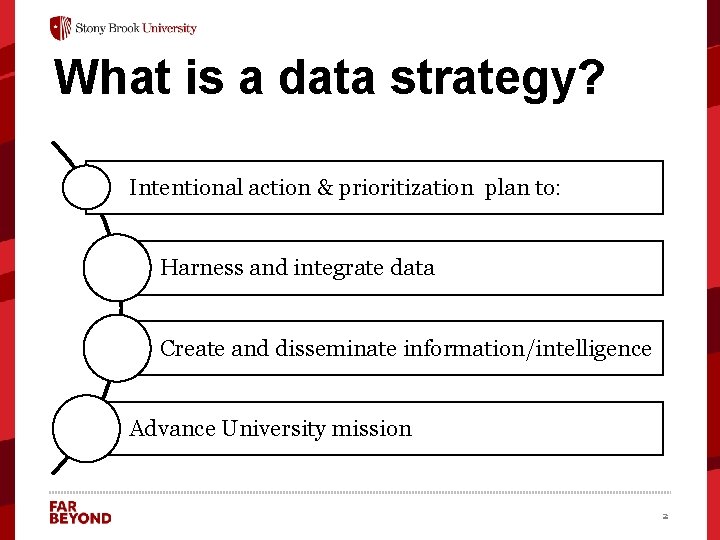 What is a data strategy? Intentional action & prioritization plan to: Harness and integrate