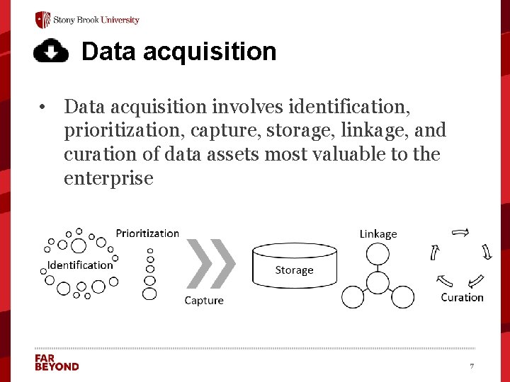 Data acquisition • Data acquisition involves identification, prioritization, capture, storage, linkage, and curation of