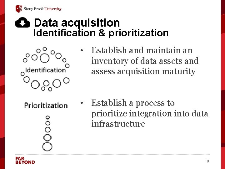 Data acquisition Identification & prioritization • Establish and maintain an inventory of data assets