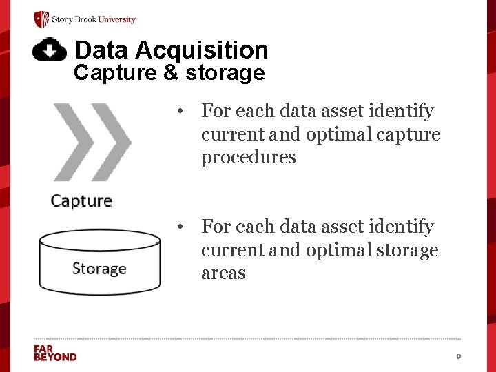 Data Acquisition Capture & storage • For each data asset identify current and optimal