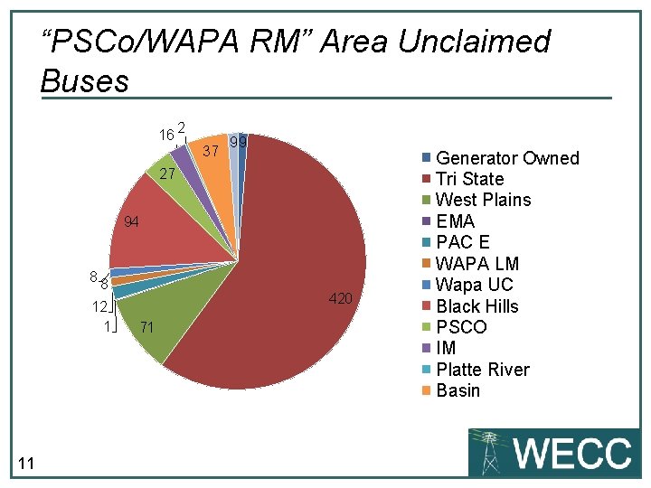 “PSCo/WAPA RM” Area Unclaimed Buses 16 2 37 99 27 94 8 8 12