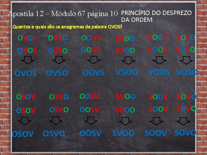 Apostila 12 – Módulo 67 página 10 PRINCÍPIO DO DESPREZO DA ORDEM Quantos e