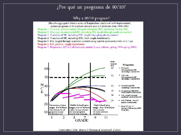 ¿Por qué un programa de 90/10? Why a 90/10 program? 