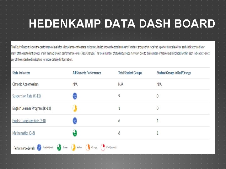 HEDENKAMP DATA DASH BOARD 
