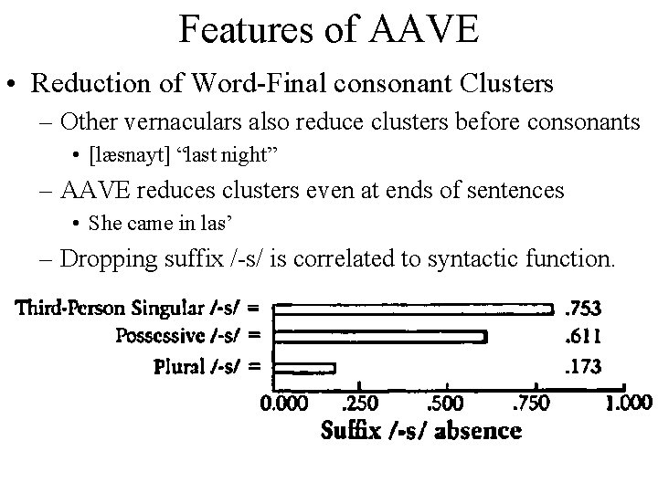 Features of AAVE • Reduction of Word-Final consonant Clusters – Other vernaculars also reduce