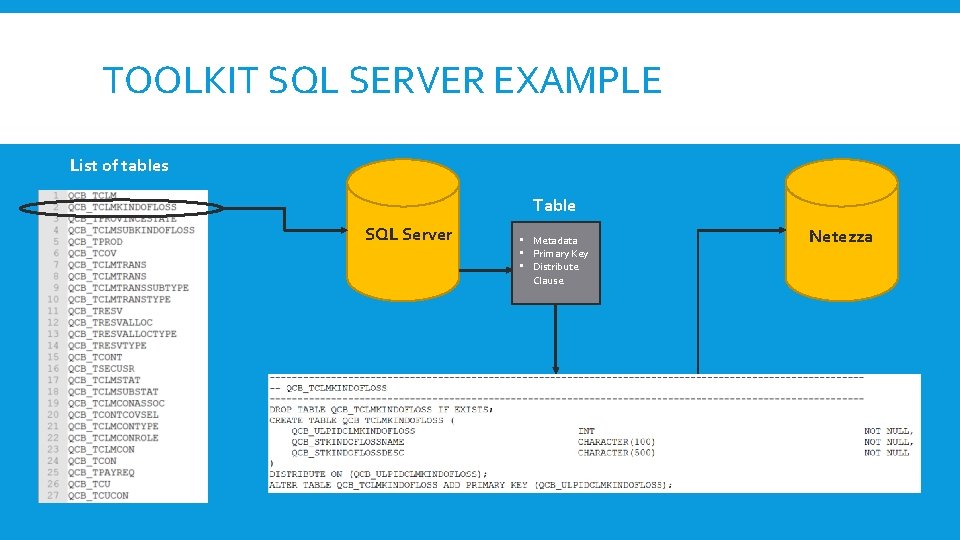 TOOLKIT SQL SERVER EXAMPLE List of tables Table SQL Server • Metadata • Primary