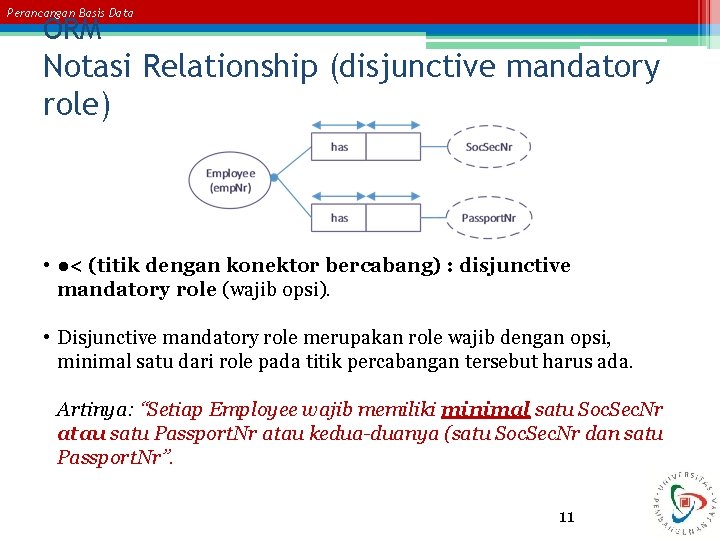 Perancangan Basis Data ORM Notasi Relationship (disjunctive mandatory role) • ●< (titik dengan konektor