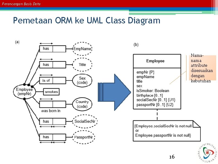 Perancangan Basis Data Pemetaan ORM ke UML Class Diagram Namanama attribute disesuaikan dengan kebutuhan