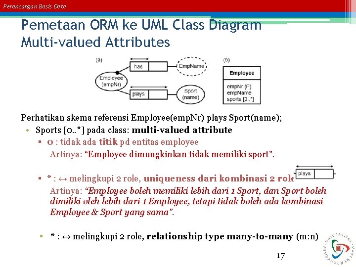 Perancangan Basis Data Pemetaan ORM ke UML Class Diagram Multi-valued Attributes Perhatikan skema referensi