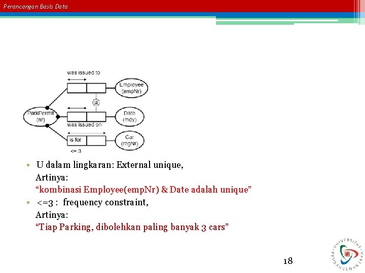 Perancangan Basis Data • U dalam lingkaran: External unique, Artinya: “kombinasi Employee(emp. Nr) &