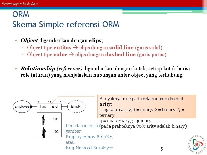 Perancangan Basis Data ORM Skema Simple referensi ORM • Object digambarkan dengan elips; ▫