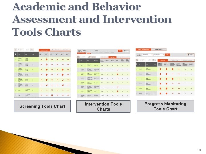 Academic and Behavior Assessment and Intervention Tools Charts Screening Tools Chart Intervention Tools Charts