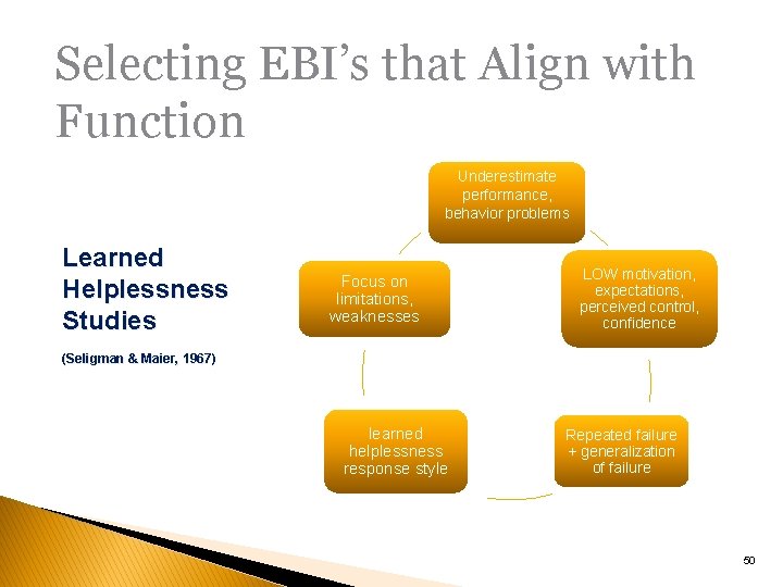 Selecting EBI’s that Align with Function Underestimate performance, behavior problems Learned Helplessness Studies Focus
