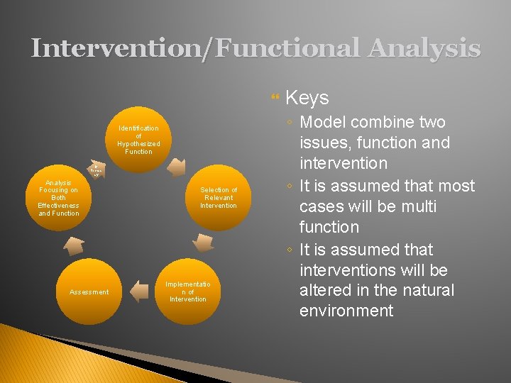 Intervention/Functional Analysis Identification of Hypothesized Function If Necess ary Analysis Focusing on Both Effectiveness
