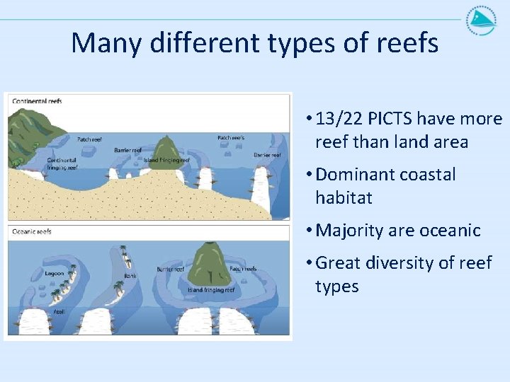 Many different types of reefs • 13/22 PICTS have more reef than land area