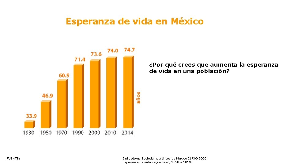 Esperanza de vida en México ¿Por qué crees que aumenta la esperanza de vida