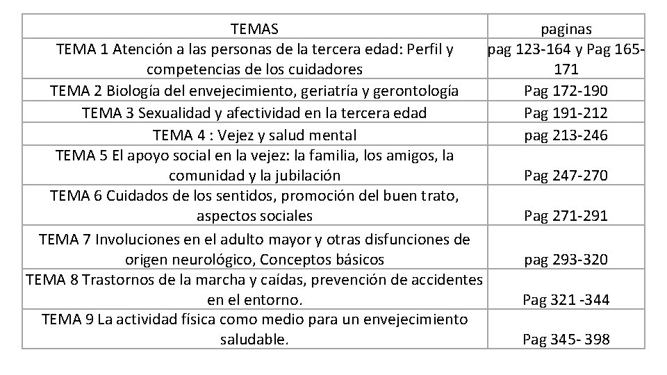 TEMAS paginas TEMA 1 Atención a las personas de la tercera edad: Perfil y