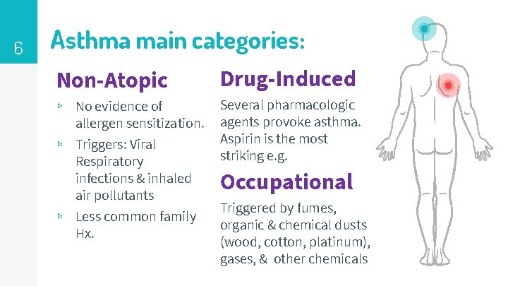 6 Asthma main categories: Non-Atopic Drug-Induced ▹ No evidence of allergen sensitization. ▹ Triggers: