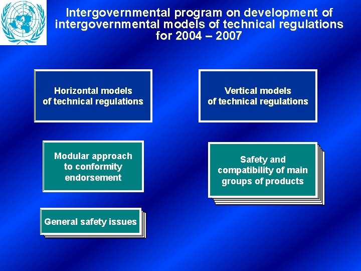 Intergovernmental program on development of intergovernmental models of technical regulations for 2004 – 2007