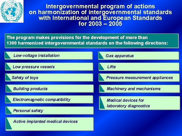 Intergovernmental program of actions on harmonization of intergovernmental standards with International and European Standards