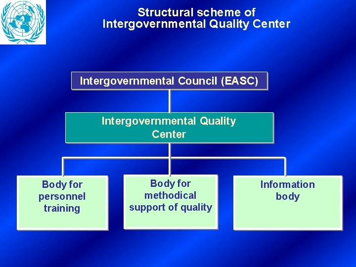 Structural scheme of Intergovernmental Quality Center Intergovernmental Council (EASC) Intergovernmental Quality Center Body for