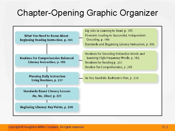 Chapter-Opening Graphic Organizer Copyright © Houghton Mifflin Company. All rights reserved. 5|2 