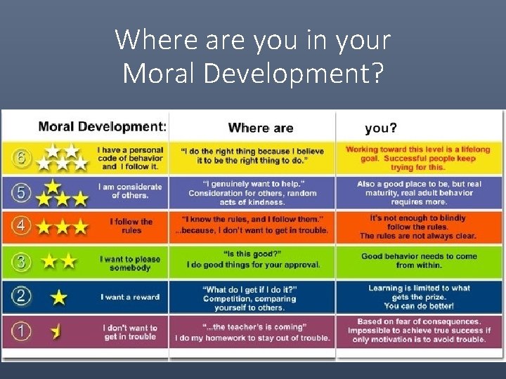 Where are you in your Moral Development? 