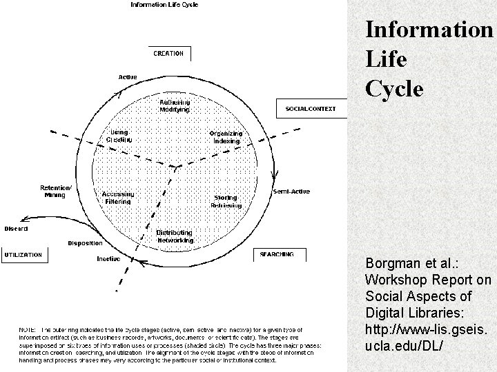 What is a Successful Digital Library ECDL 2006