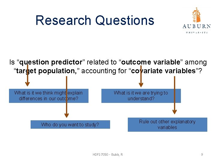 Research Questions Is “question predictor” related to “outcome variable” among “target population, ” accounting