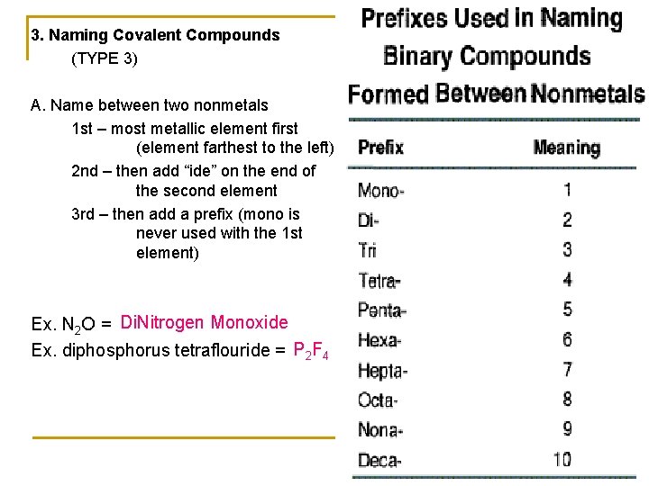 3. Naming Covalent Compounds (TYPE 3) A. Name between two nonmetals 1 st –