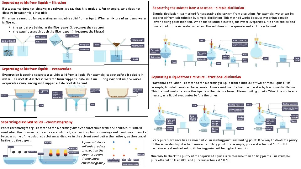 Separating solids from liquids – filtration If a substance does not dissolve in a