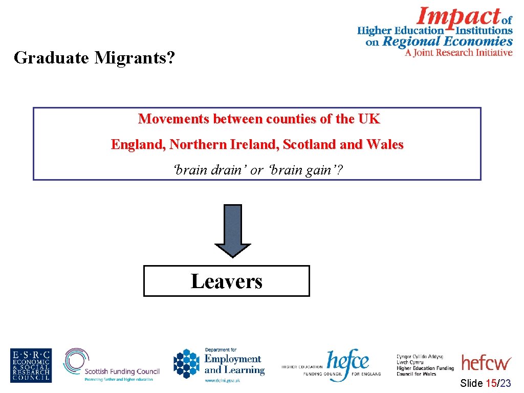 Graduate Migrants? Movements between counties of the UK England, Northern Ireland, Scotland Wales ‘brain