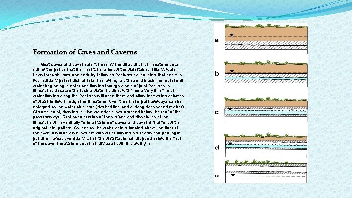 Formation of Caves and Caverns Most caves and cavern are formed by the dissolution