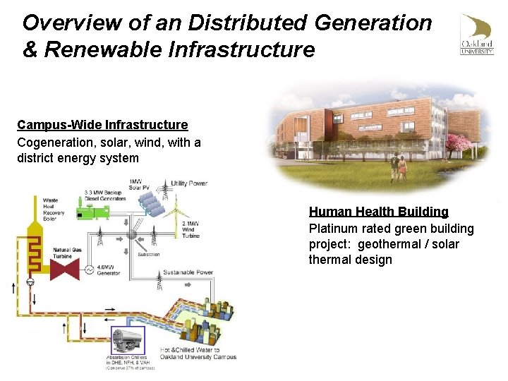 Overview of an Distributed Generation & Renewable Infrastructure Campus-Wide Infrastructure Cogeneration, solar, wind, with
