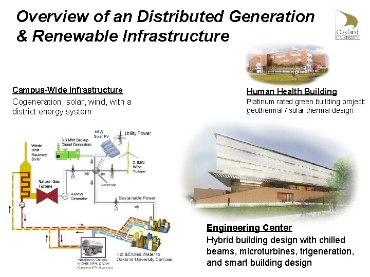 Overview of an Distributed Generation & Renewable Infrastructure Campus-Wide Infrastructure Cogeneration, solar, wind, with