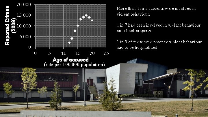 Reported Crimes (2009) 20 000 More than 1 in 3 students were involved in