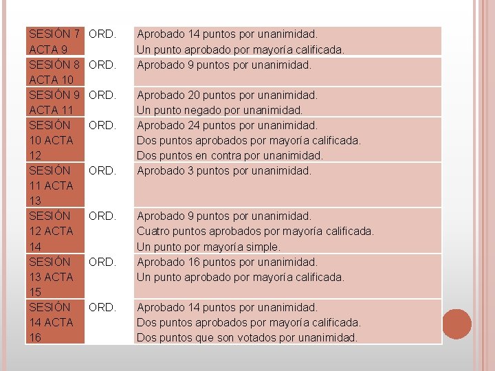 SESIÓN 7 ACTA 9 SESIÓN 8 ACTA 10 SESIÓN 9 ACTA 11 SESIÓN 10