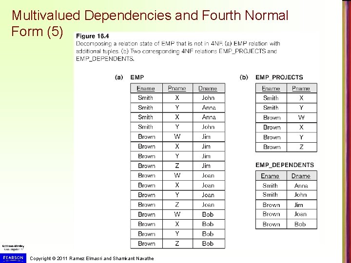 Multivalued Dependencies and Fourth Normal Form (5) Copyright © 2011 Ramez Elmasri and Shamkant