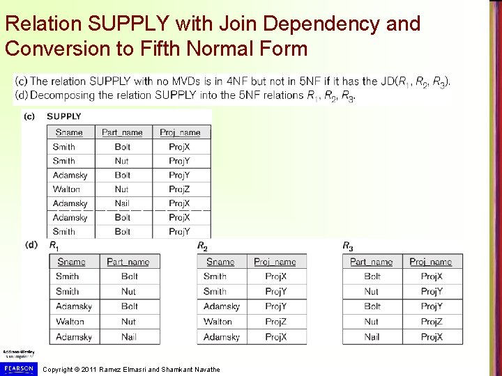 Relation SUPPLY with Join Dependency and Conversion to Fifth Normal Form Copyright © 2011