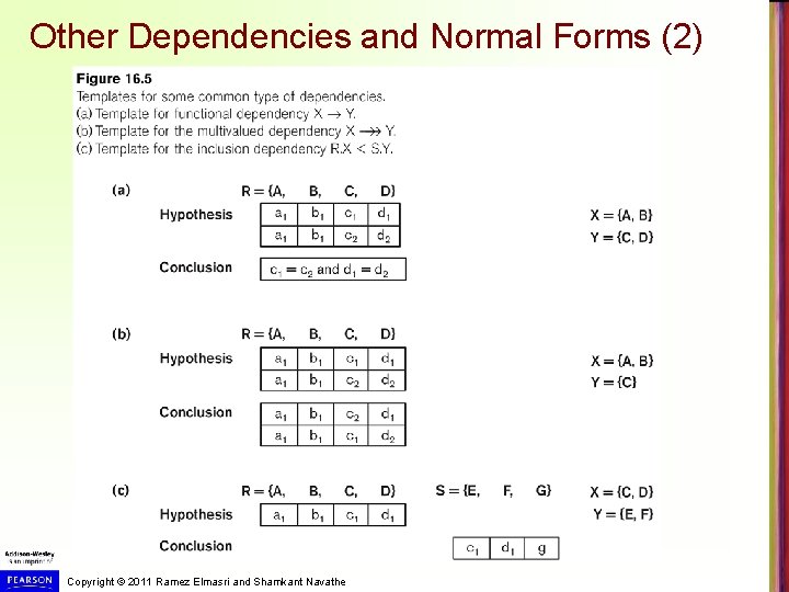 Other Dependencies and Normal Forms (2) Copyright © 2011 Ramez Elmasri and Shamkant Navathe