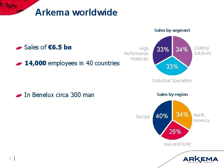 Arkema worldwide Sales by segment Sales of € 6. 5 bn 14, 000 employees