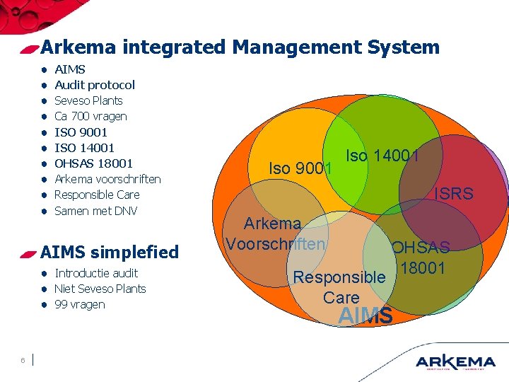 Arkema integrated Management System ● ● ● ● ● AIMS Audit protocol Seveso Plants