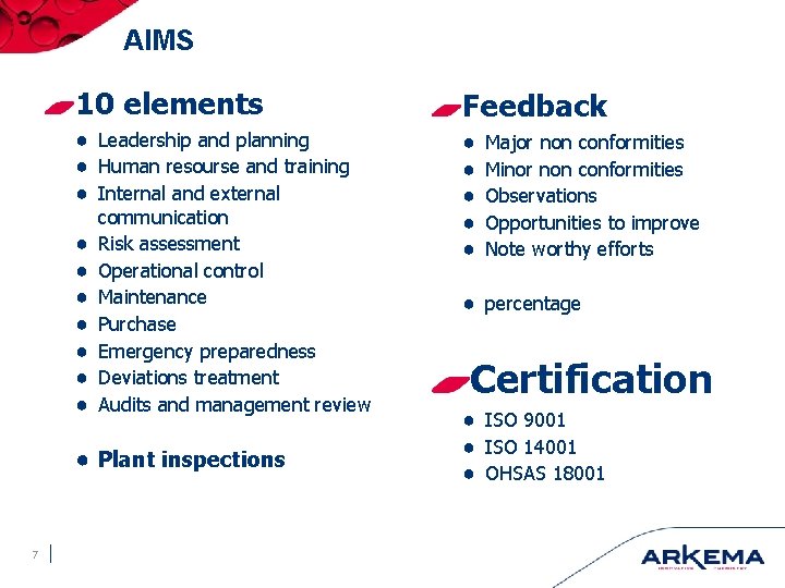 AIMS 10 elements Feedback ● Leadership and planning ● Human resourse and training ●