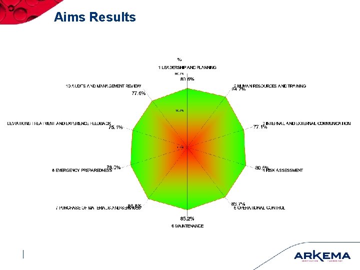 Aims Results 