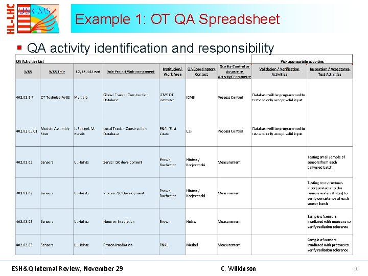 Example 1: OT QA Spreadsheet § QA activity identification and responsibility ESH&Q Internal Review,