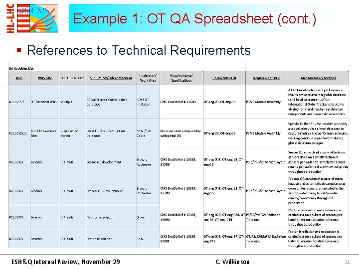 Example 1: OT QA Spreadsheet (cont. ) § References to Technical Requirements ESH&Q Internal