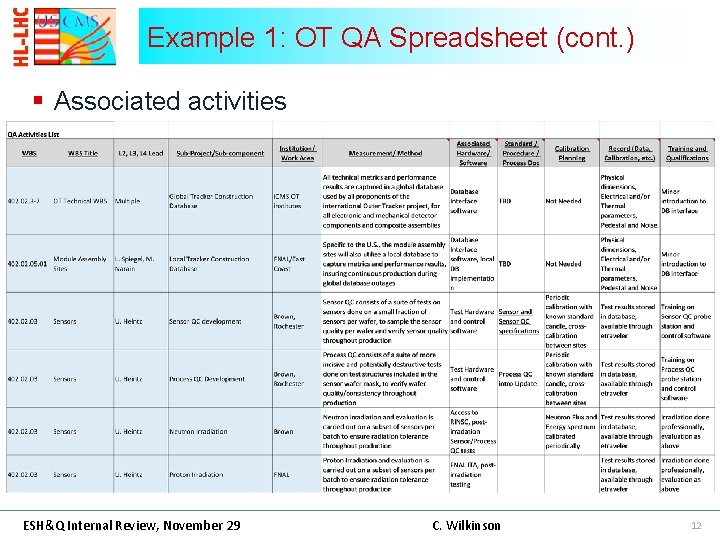 Example 1: OT QA Spreadsheet (cont. ) § Associated activities ESH&Q Internal Review, November