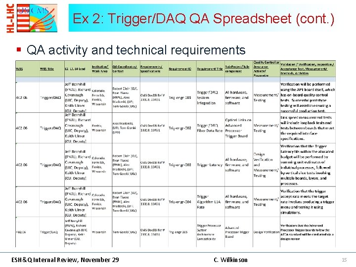 Ex 2: Trigger/DAQ QA Spreadsheet (cont. ) § QA activity and technical requirements ESH&Q