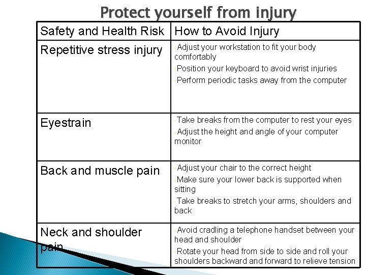 Protect yourself from injury Safety and Health Risk How to Avoid Injury Repetitive stress